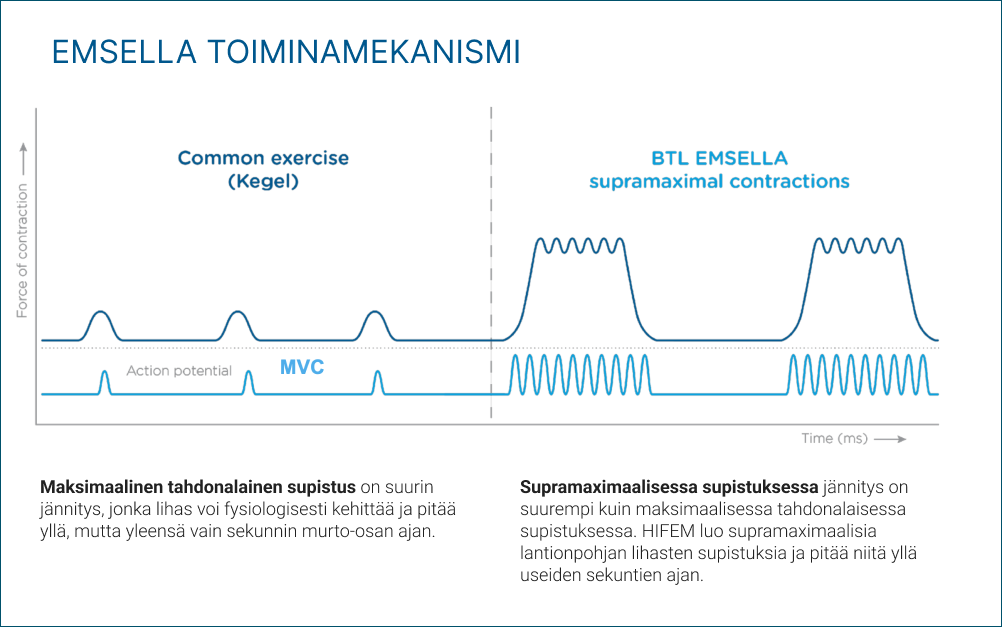 emsella scheme description